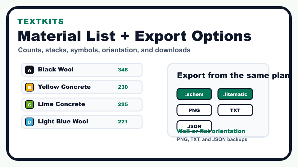 Minecraft pixel art material list and .schem .litematic export preview from TextKits